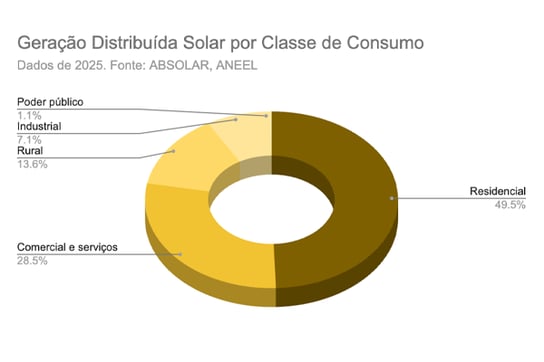 gd-por-classe-de-consumo
