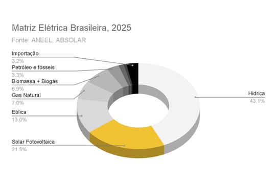 matriz-eletrica-brasileira
