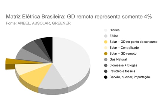 matriz-eletrica-gd