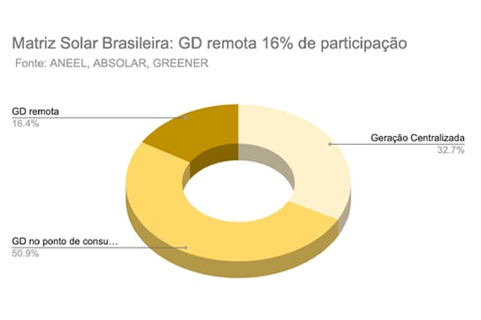 matriz-solar-brassileira-1